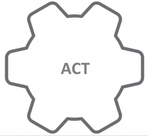 Act