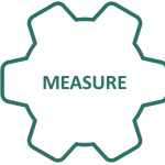 Measuring Progress