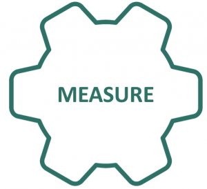 Measuring Progress