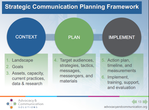 communication strategies for proloquo