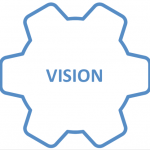 Developing a Shared Vision